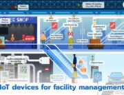 IoT-devices-for-facility