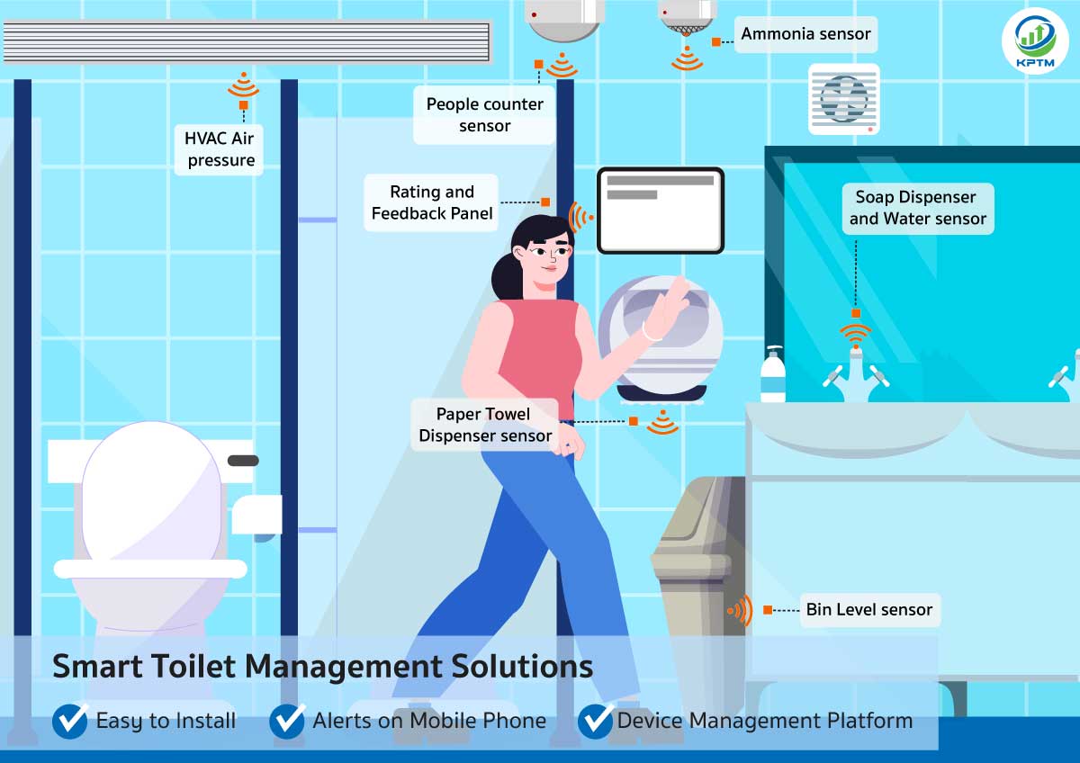 smart-toilets
